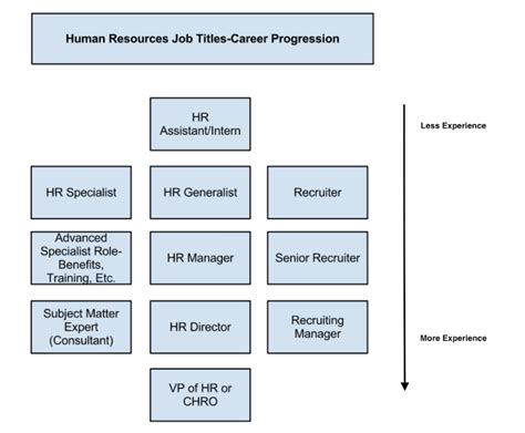 Prada Group HR Department 